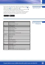 Предварительный просмотр 113 страницы OEG 650 001 330 Installation And Operating Instruction