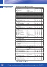 Предварительный просмотр 114 страницы OEG 650 001 330 Installation And Operating Instruction