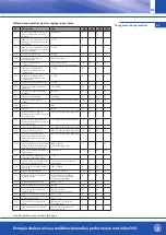 Предварительный просмотр 115 страницы OEG 650 001 330 Installation And Operating Instruction