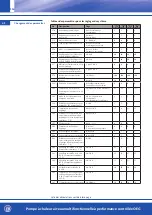 Предварительный просмотр 116 страницы OEG 650 001 330 Installation And Operating Instruction