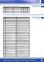 Предварительный просмотр 117 страницы OEG 650 001 330 Installation And Operating Instruction