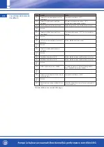 Предварительный просмотр 118 страницы OEG 650 001 330 Installation And Operating Instruction