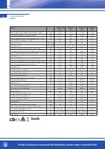 Предварительный просмотр 130 страницы OEG 650 001 330 Installation And Operating Instruction