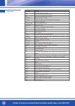 Предварительный просмотр 132 страницы OEG 650 001 330 Installation And Operating Instruction