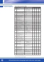 Предварительный просмотр 158 страницы OEG 650 001 330 Installation And Operating Instruction