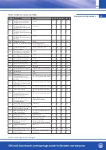 Предварительный просмотр 159 страницы OEG 650 001 330 Installation And Operating Instruction