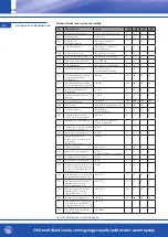 Предварительный просмотр 160 страницы OEG 650 001 330 Installation And Operating Instruction