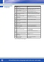 Предварительный просмотр 162 страницы OEG 650 001 330 Installation And Operating Instruction