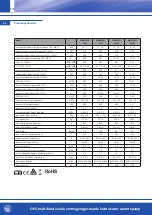 Предварительный просмотр 174 страницы OEG 650 001 330 Installation And Operating Instruction