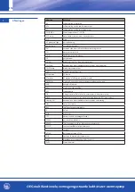 Предварительный просмотр 176 страницы OEG 650 001 330 Installation And Operating Instruction