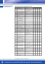 Предварительный просмотр 202 страницы OEG 650 001 330 Installation And Operating Instruction