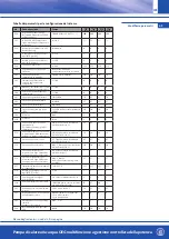 Предварительный просмотр 203 страницы OEG 650 001 330 Installation And Operating Instruction