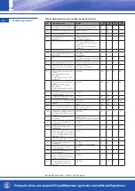 Предварительный просмотр 204 страницы OEG 650 001 330 Installation And Operating Instruction