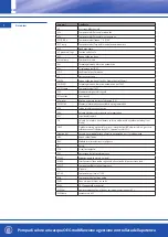 Предварительный просмотр 220 страницы OEG 650 001 330 Installation And Operating Instruction