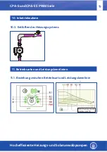 Предварительный просмотр 19 страницы OEG CPA-E 55/15 Manual