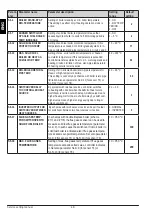 Предварительный просмотр 48 страницы OEG KMS-D Manual