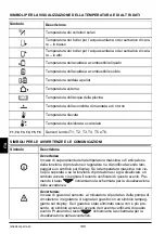 Предварительный просмотр 198 страницы OEG KS2W Series Manual