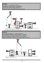 Предварительный просмотр 258 страницы OEG KS2W Series Manual