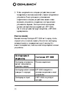 Preview for 70 page of Oehlbach BTT 5000 User Manual