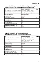 Предварительный просмотр 21 страницы Oehlbach Optosel 4:1 MKII User Manual