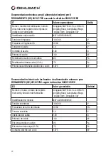 Предварительный просмотр 22 страницы Oehlbach Optosel 4:1 MKII User Manual