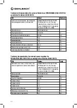 Preview for 20 page of Oehlbach Scope Max User Manual