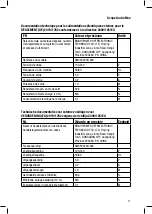 Preview for 21 page of Oehlbach Scope Max User Manual