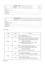 Preview for 3 page of OEM 24FE+2GE+2G SFP User Manual