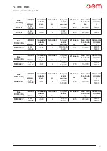 Предварительный просмотр 13 страницы OEM FX/202/M Operating And Service Manual