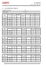 Предварительный просмотр 38 страницы OEM FX/202/M Operating And Service Manual