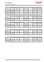 Предварительный просмотр 39 страницы OEM FX/202/M Operating And Service Manual