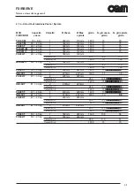 Preview for 11 page of OEM FX101-M Operating And Service Manual