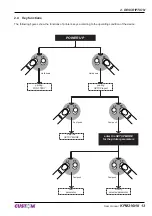 Preview for 13 page of OEM KPM216HII User Manual