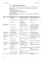 Preview for 84 page of OEM OPM223 Operating Instructions Manual