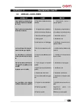 Preview for 35 page of OEM PIZZAFORM User Manual