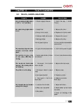 Preview for 71 page of OEM PIZZAFORM User Manual