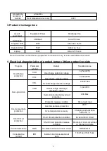 Предварительный просмотр 4 страницы OEM PPS100 Manual