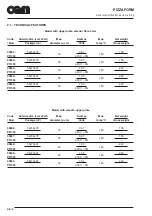 Preview for 36 page of OEM PRESSFORM 350 Operating And Service Manual - Spare Parts