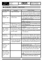 Предварительный просмотр 105 страницы OEM SG 69 Operator'S Manual