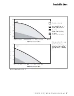 Preview for 27 page of Oerlikon Leybold Vacuum Turbovac SL 300 Operating Instructions Manual