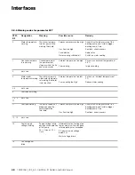 Preview for 48 page of Oerlikon Leybold Vacuum Turbovac SL 300 Operating Instructions Manual