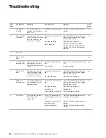 Preview for 56 page of Oerlikon Leybold Vacuum Turbovac SL 300 Operating Instructions Manual