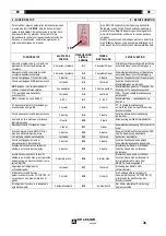 Preview for 26 page of Oerlikon AIR LIQUIDE CITOTIG 200 DC Safety Instructions For Operation And Maintenance