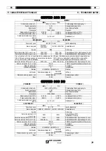 Preview for 29 page of Oerlikon AIR LIQUIDE CITOTIG 200 DC Safety Instructions For Operation And Maintenance