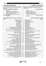 Preview for 48 page of Oerlikon AIR LIQUIDE CITOTIG 200 DC Safety Instructions For Operation And Maintenance