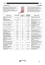 Preview for 54 page of Oerlikon AIR LIQUIDE CITOTIG 200 DC Safety Instructions For Operation And Maintenance