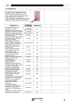 Preview for 82 page of Oerlikon AIR LIQUIDE CITOTIG 200 DC Safety Instructions For Operation And Maintenance