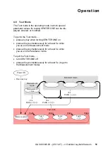 Предварительный просмотр 52 страницы Oerlikon CENTER ONE Operating Manual