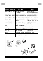 Preview for 13 page of Oerlikon CITOARC 1900i Safety Instruction For Use And Maintenance