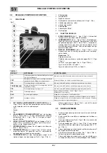 Preview for 28 page of Oerlikon CITOCUT 10i Safety Instruction For Use And Maintenance